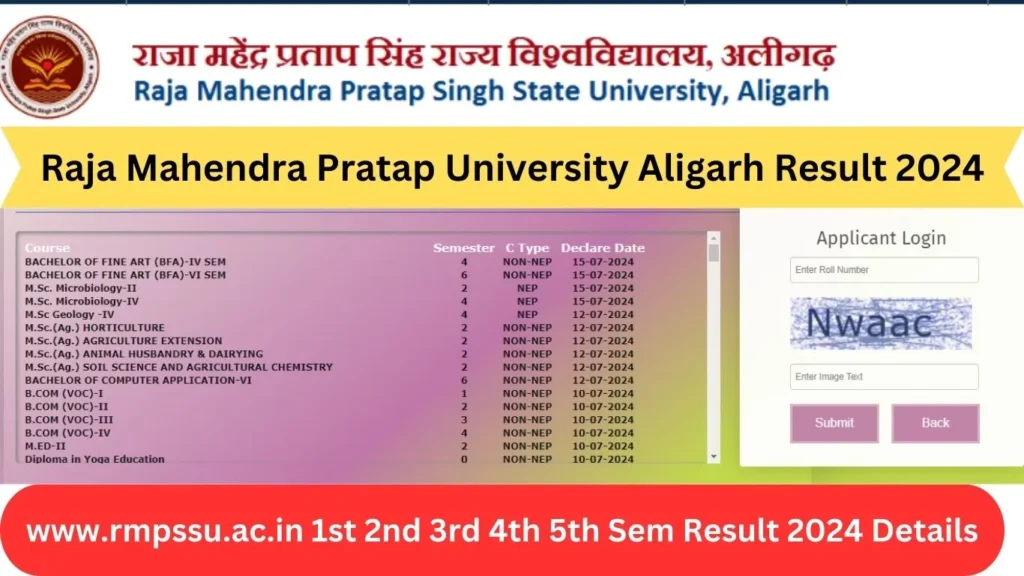 Raja Mahendra Pratap University Aligarh Result 2024